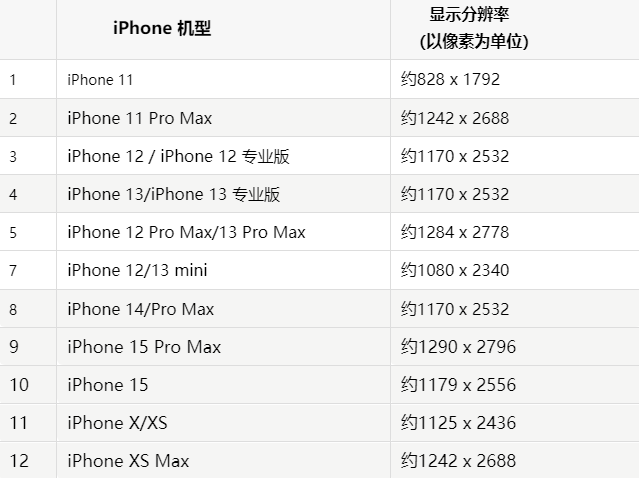 苹上思果维修分享iPhone主屏幕壁纸显得模糊怎么办