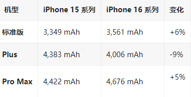 上思苹果16维修分享iPhone16/Pro系列机模再曝光