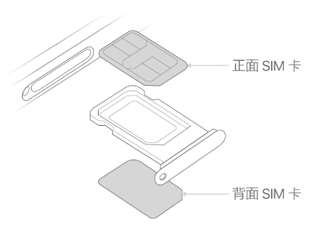 上思苹果15维修分享iPhone15出现'无SIM卡'怎么办 