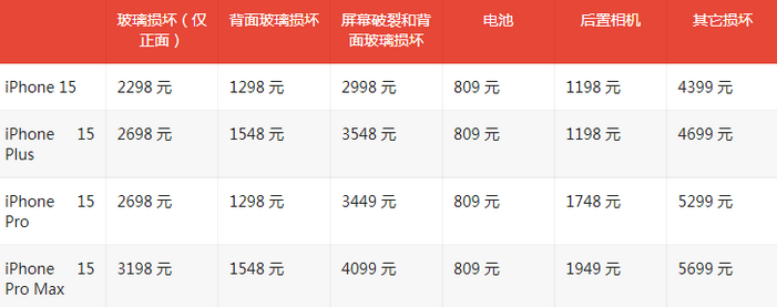 上思苹果15维修站中心分享修iPhone15划算吗