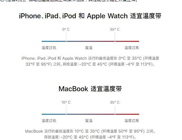 上思苹果13维修分享iPhone 13耗电越来越快怎么办 