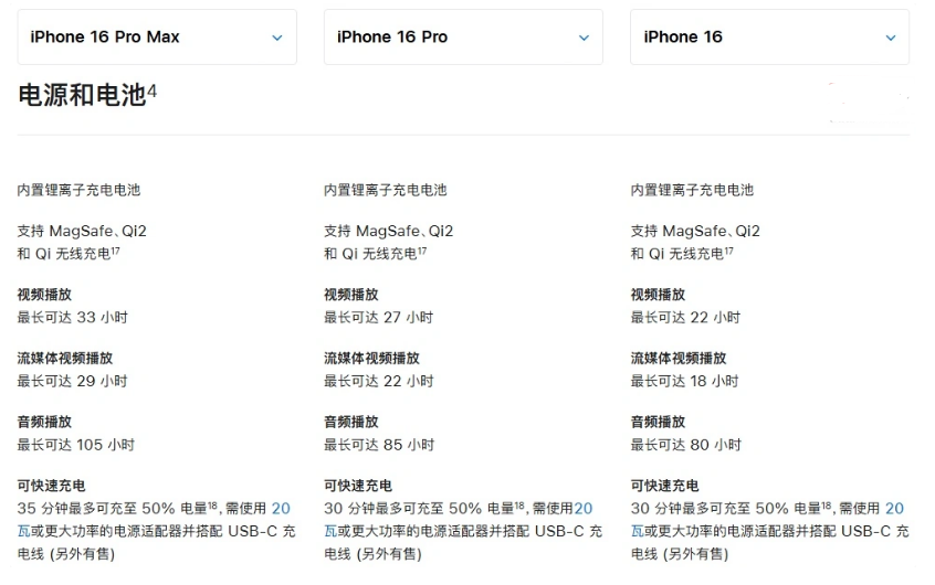 上思苹果手机维修分享 iPhone 16 目前实测充电峰值功率不超过 39W 