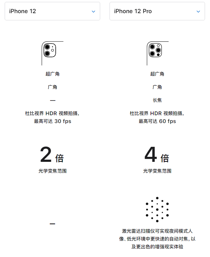 上思苹果手机维修分享苹果 iPhone 12 与 iPhone 12 Pro 选哪款 